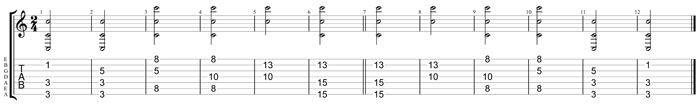 GuitarPro8 TAB: C natural octave shapes